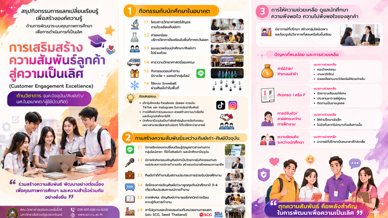 การเสริมสร้างความสัมพันธ์ูลูกค้าสู่ความเป็นเลิศ